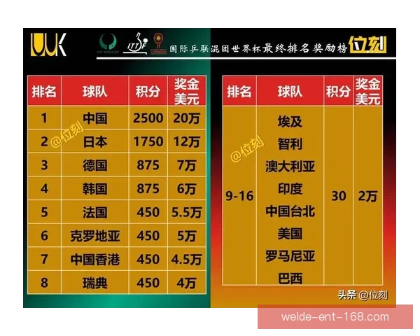 聚焦2026世界杯冠军热门球队实力对比与夺冠前景深度解析全面 聚焦2026世界杯冠军热门球队实力对比与夺冠前景深度解析全面
