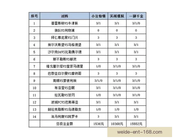 体育竞猜赔率变化深度解析与实战投注策略提升技巧进阶全指南