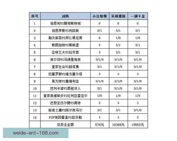 最新足球竞猜平台推荐 精选赛事分析与投注策略一站式服务