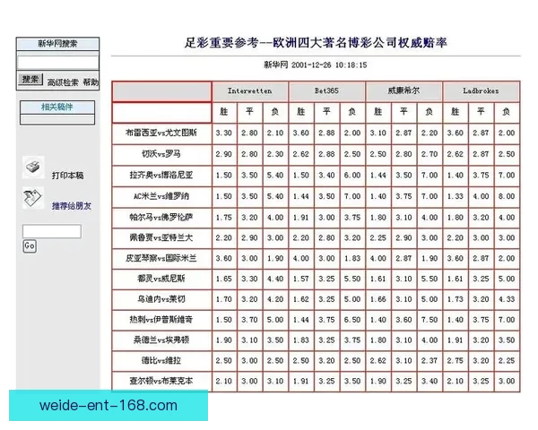 世界杯竞猜赔率平台全面解析 实时更新赔率 数据分析助力投注决策