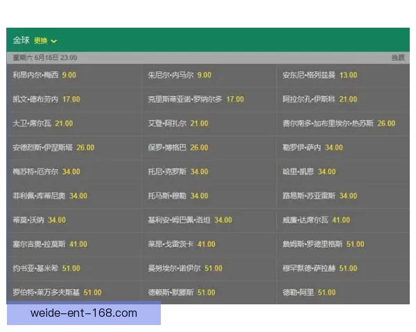 高赔率世界杯竞猜平台助力精准预测赚取丰厚回报